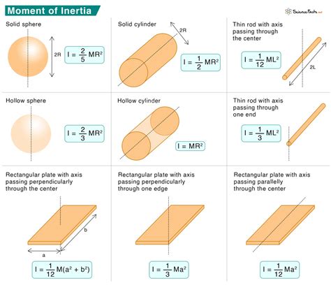 Moment of Inertia of an L